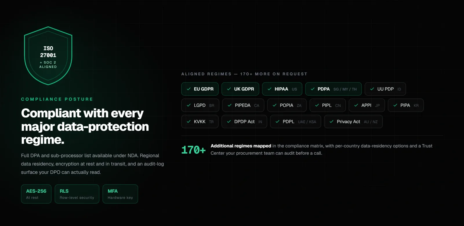 MOVO-X compliance posture across data-protection regimes